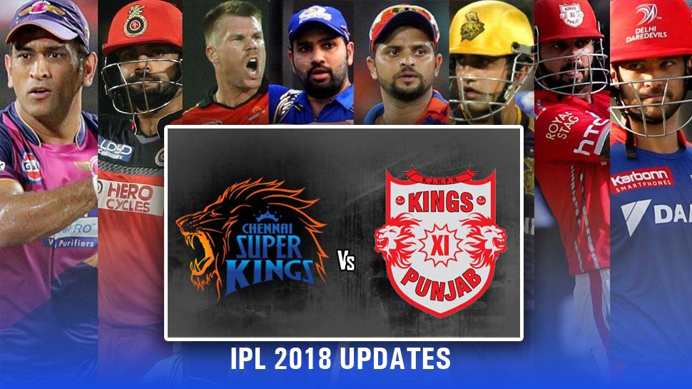 ipl-2018-updates-kings-xi-punjab-win-by-4-runs-on-chennai-super-kings (1)