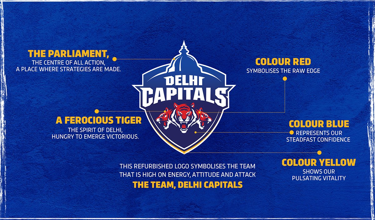 DELHI-CAPITALS