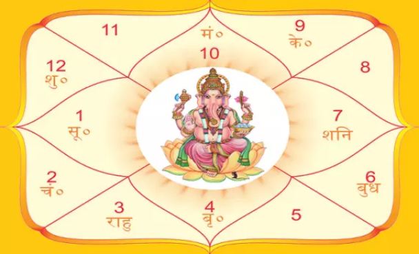 Jupiter will be set today, marriage yoga will be formed in the lives of these zodiac signs