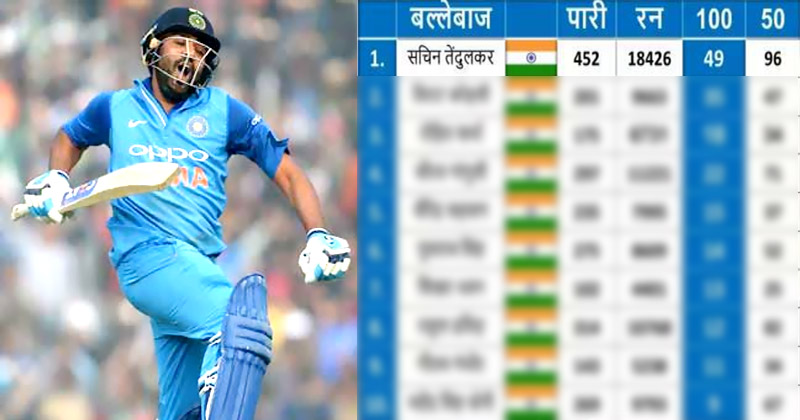 List of Indian batsmen who scored the most centuries in ODIs, know Rohit's place