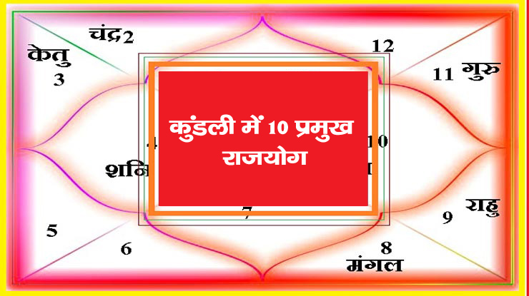 These are the 10 major Raja Yoga in the horoscope, it gives wealth, opulence and honor.
