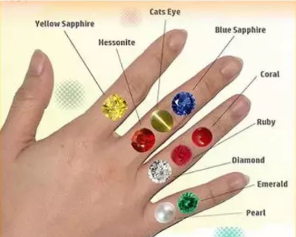 Know which gemstone to wear according to the zodiac - which will benefit money