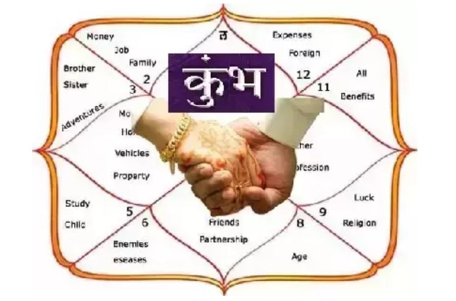 Good days are coming in these 3 zodiac signs, Mahayoga will start from 7 April 2021