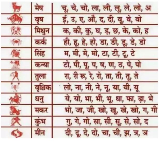 Kuber ji has written the fate of only 4 of the 12 zodiac signs, Dhanayog, you can get money anytime.