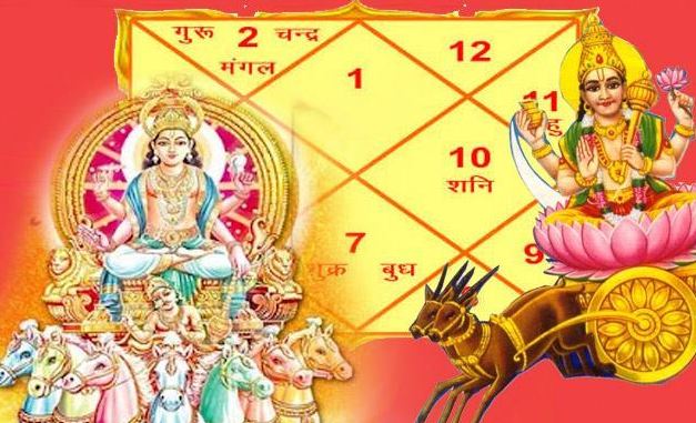 With the blessings of Sun God, the horoscope of these 3 zodiac signs will end, happiness, success and wealth will change in the house